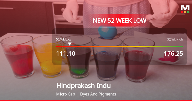 Hindprakash Industries Ltd Stock Hits 52-Week Low Amid Declining Performance