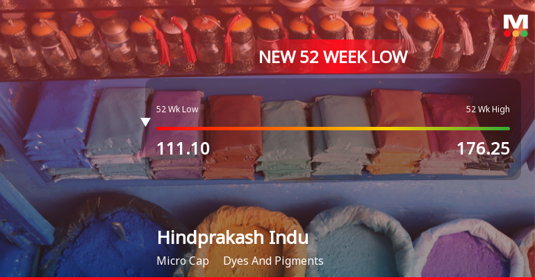 Markets Rally, But Hindprakash Industries Ltd Sinks to 52-Week Low in Stock-Specific Sell-Off