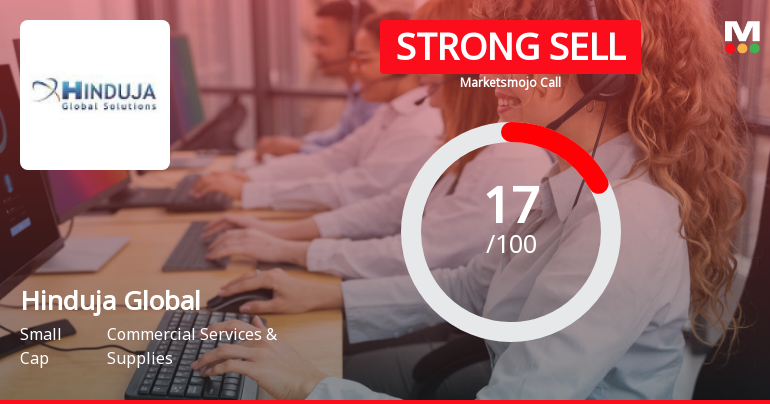 Hinduja Global Solutions Ltd is Rated Strong Sell