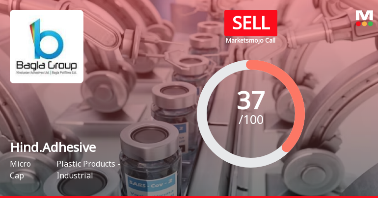 Hindustan Adhesives Ltd is Rated Sell