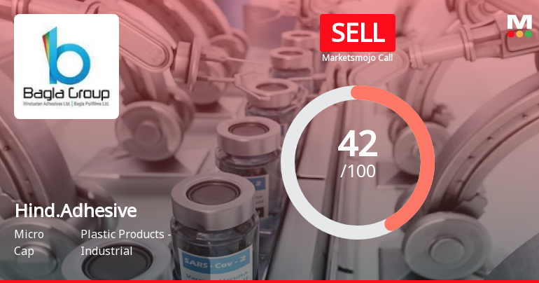 Hindustan Adhesives Ltd is Rated Sell