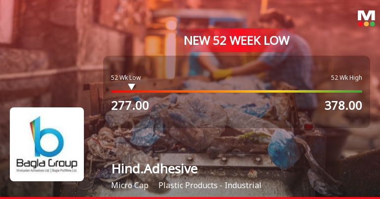 Markets Rally, But Hindustan Adhesives Ltd Sinks to 52-Week Low in Stock-Specific Sell-Off
