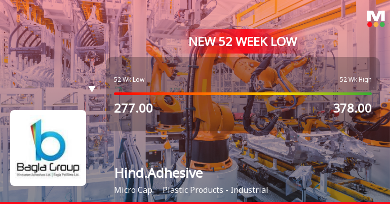 Markets Rally, But Hindustan Adhesives Ltd Sinks to 52-Week Low in Stock-Specific Sell-Off
