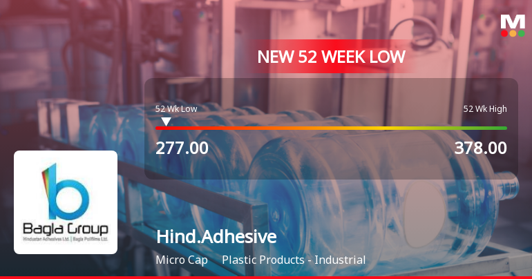 Markets Rally, But Hindustan Adhesives Ltd Sinks to 52-Week Low in Stock-Specific Sell-Off