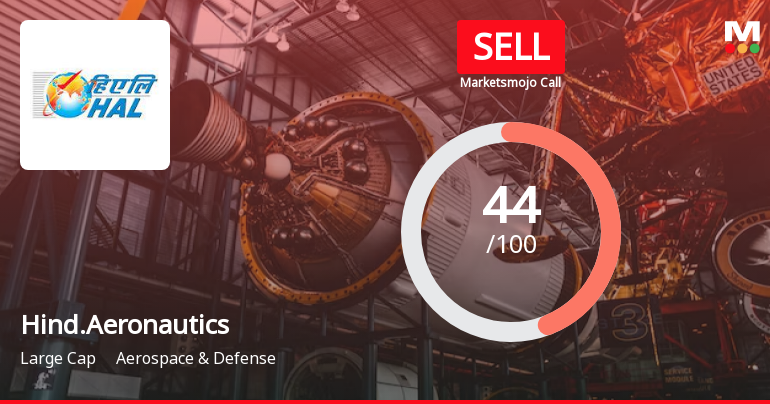 Hindustan Aeronautics Ltd is Rated Sell