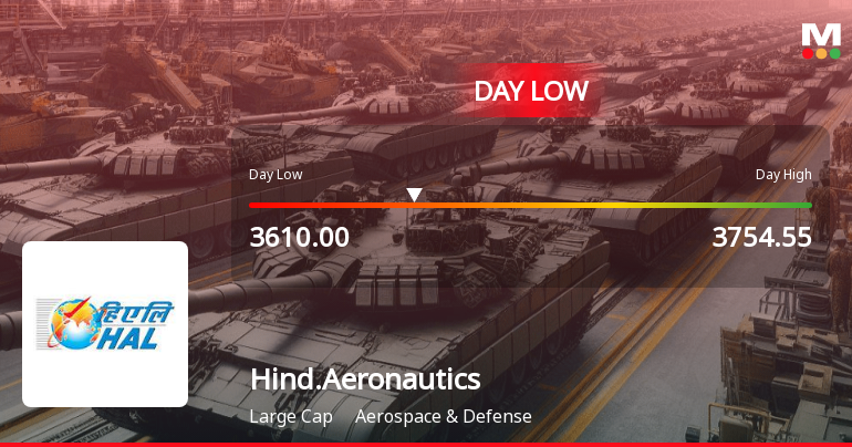 Hindustan Aeronautics Ltd Hits Intraday Low Amid Price Pressure