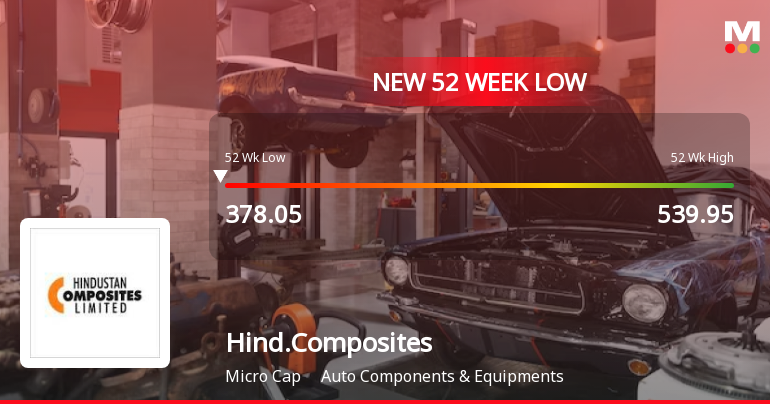 Markets Rally, But Hindustan Composites Ltd Sinks to 52-Week Low in Stock-Specific Sell-Off