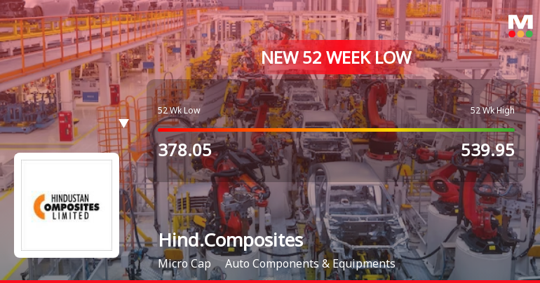 Markets Rally, But Hindustan Composites Ltd Sinks to 52-Week Low in Stock-Specific Sell-Off