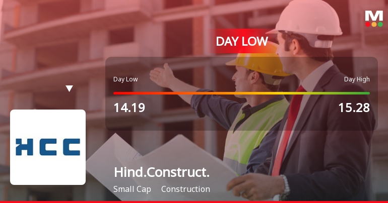 Hindustan Construction Company Ltd Hits Intraday Low Amid Price Pressure