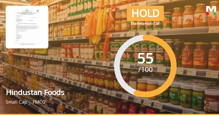 Hindustan Foods Ltd is Rated Hold by MarketsMOJO