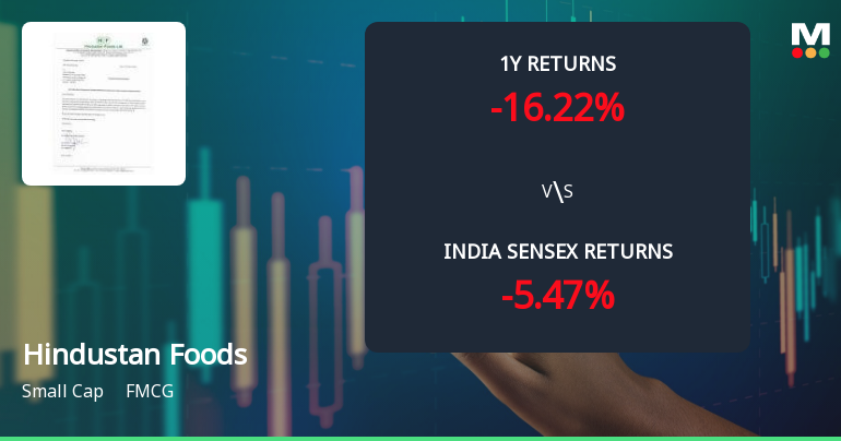 Hindustan Foods Ltd Faces Bearish Momentum Amid Technical Downturn