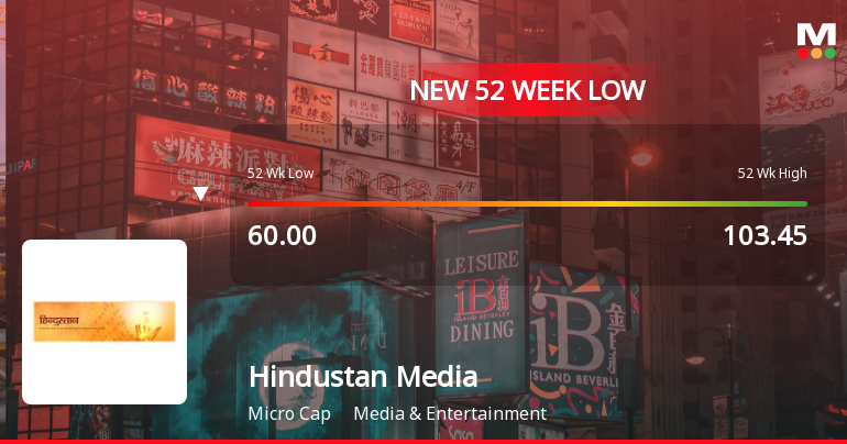 Five Consecutive Losses Push Hindustan Media Ventures Ltd to a New 52-Week Low
