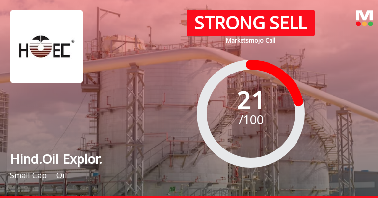 Hindustan Oil Exploration Company Ltd is Rated Strong Sell