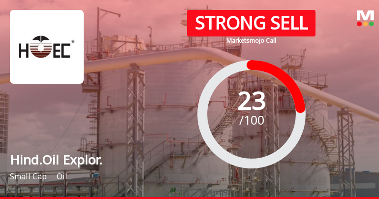 Hindustan Oil Exploration Company Ltd is Rated Strong Sell