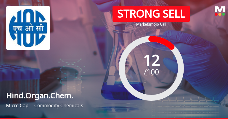 Hindustan Organic Chemicals Ltd is Rated Strong Sell