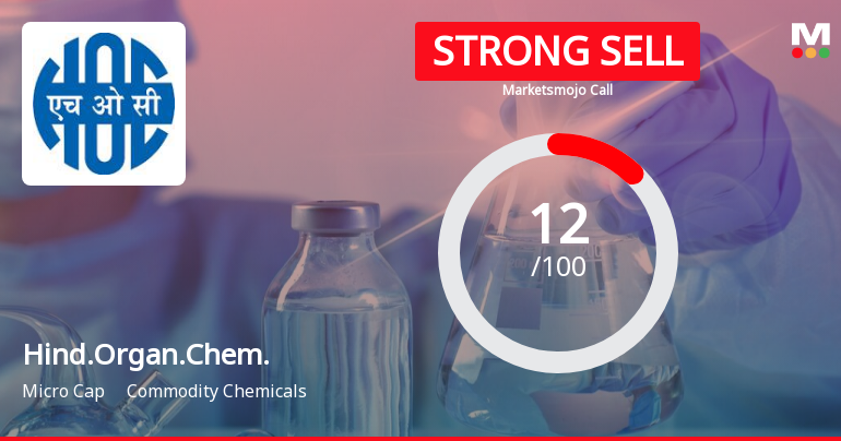 Hindustan Organic Chemicals Ltd is Rated Strong Sell