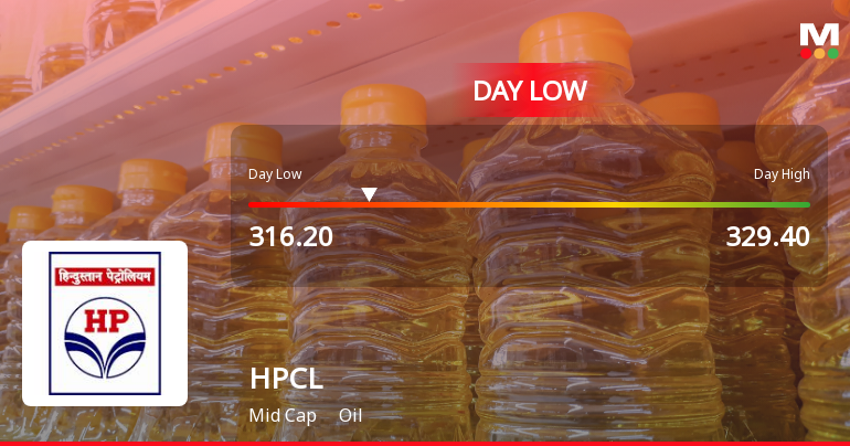 Hindustan Petroleum Corporation Ltd. Hits Intraday Low Amid Price Pressure