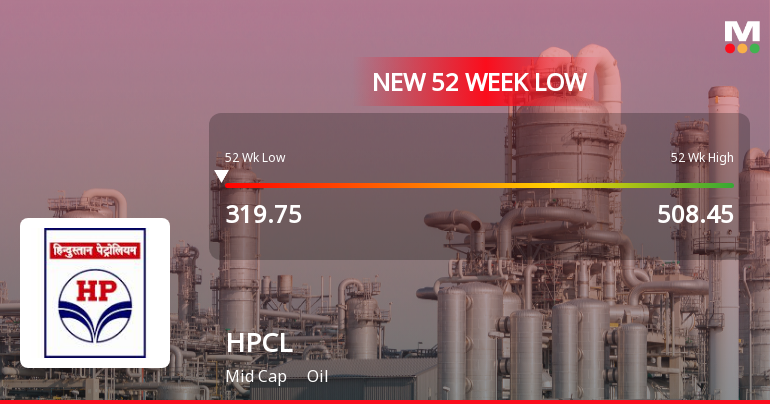 Markets Rally, But Hindustan Petroleum Corporation Ltd. Sinks to 52-Week Low in Stock-Specific Sell-Off