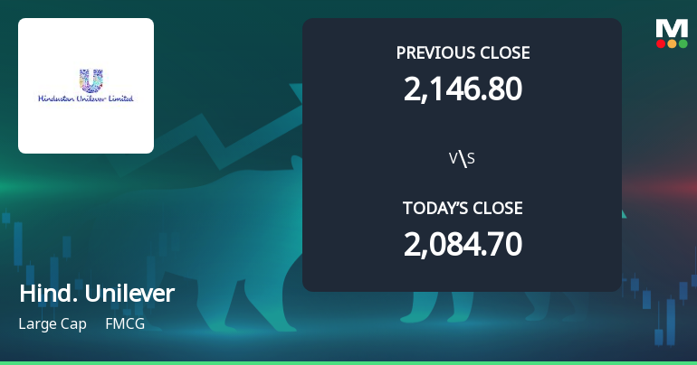 Hindustan Unilever Ltd Opens 5.03% Higher Amid Mixed Technical Signals