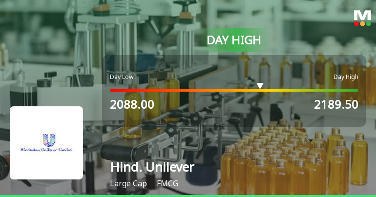 Hindustan Unilever Ltd Rallies 3.11% and Approaches 20 DMA Resistance — A Key Technical Test Ahead