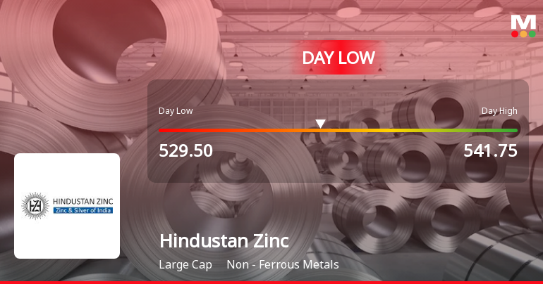 Hindustan Zinc Ltd Hits Intraday Low Amid Price Pressure on 18 Mar 2026
