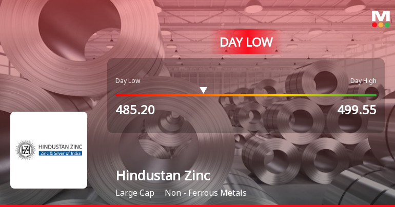 Hindustan Zinc Ltd Hits Intraday Low Amid Price Pressure on 23 Mar 2026