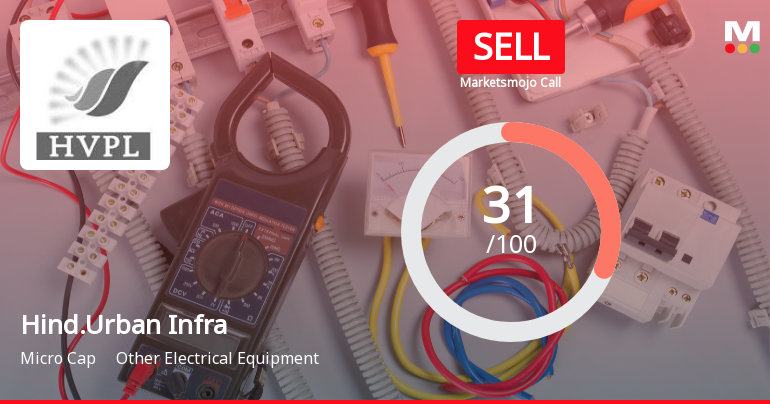 Hindusthan Urban Infrastructure Ltd Upgraded to Sell on Technical Improvements Despite Weak Fundamentals