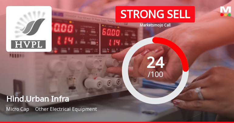 Hindusthan Urban Infrastructure Downgraded to Strong Sell Amid Weak Fundamentals and Mixed Technicals