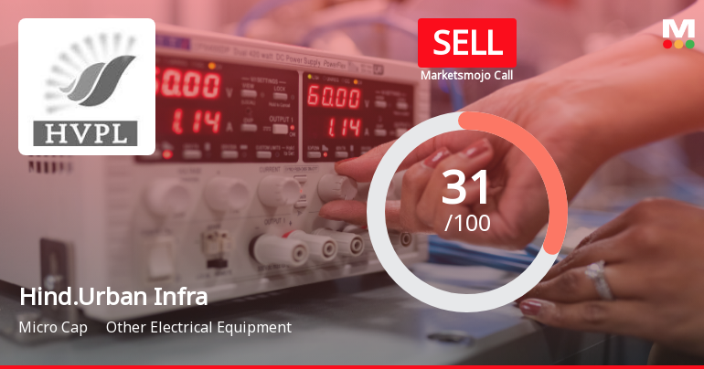 Hindusthan Urban Infrastructure Ltd Upgraded to Sell Amid Mixed Technical and Financial Signals