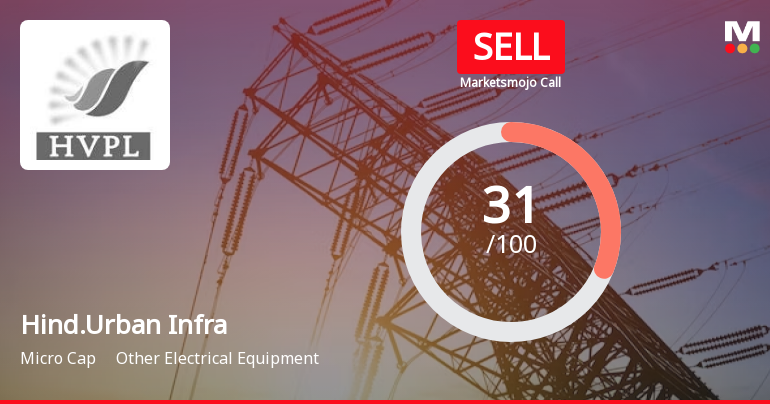 Hindusthan Urban Infrastructure Ltd is Rated Sell