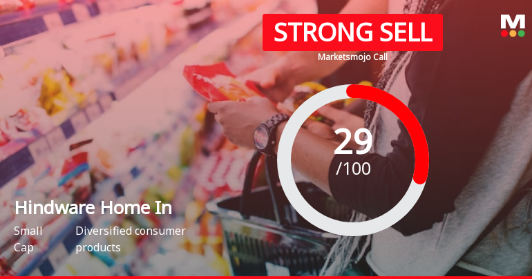 Hindware Home Innovation Ltd is Rated Strong Sell