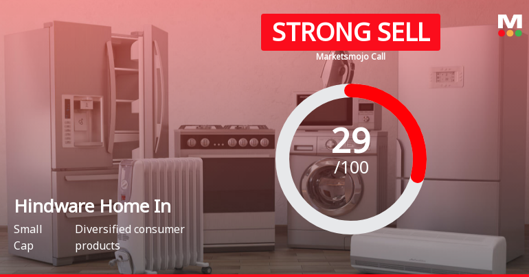 Hindware Home Innovation Ltd is Rated Strong Sell
