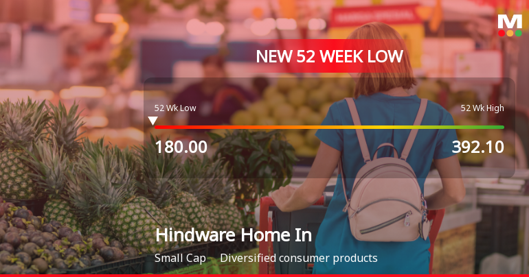 Markets Rally, But Hindware Home Innovation Ltd Sinks to 52-Week Low in Stock-Specific Sell-Off
