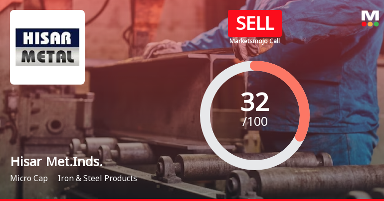 Hisar Metal Industries Ltd is Rated Sell