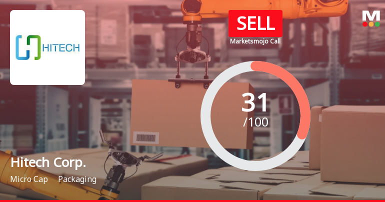 Hitech Corporation Ltd is Rated Sell