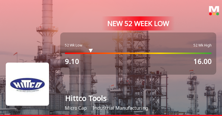 Five Consecutive Losses Push Hittco Tools Ltd to a New 52-Week Low