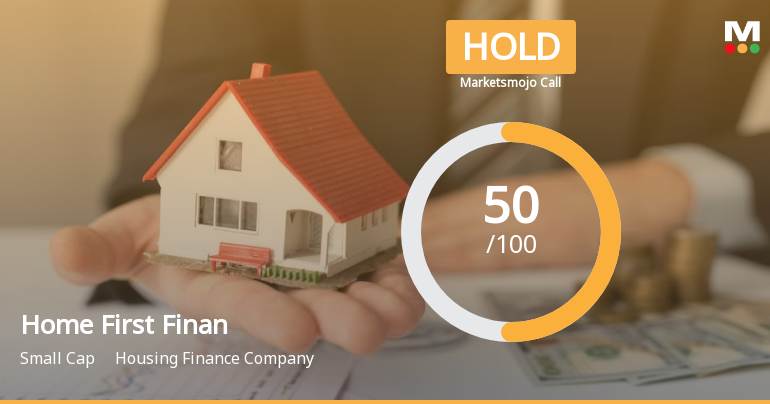 Home First Finance Company India Ltd is Rated Hold