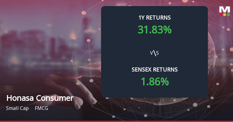 Honasa Consumer Ltd Forms Death Cross, Signalling Potential Bearish Trend