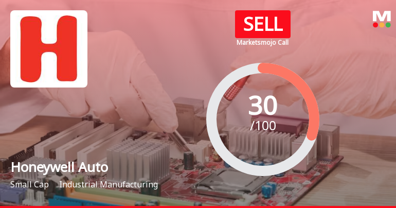 Honeywell Automation India Ltd is Rated Sell