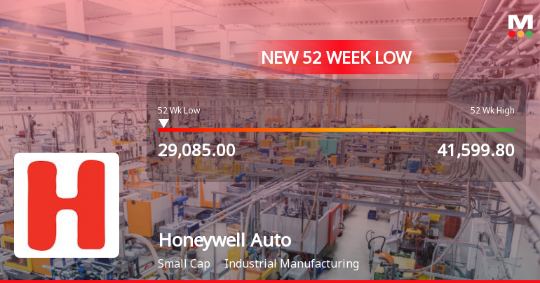 Honeywell Automation India Ltd Falls to 52-Week Low of Rs.29,085