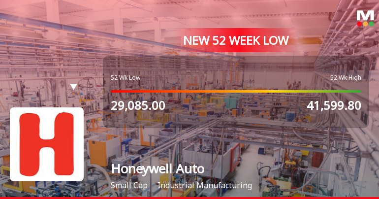 Honeywell Automation India Ltd Falls to 52-Week Low of Rs 28,300 as Sell-Off Deepens