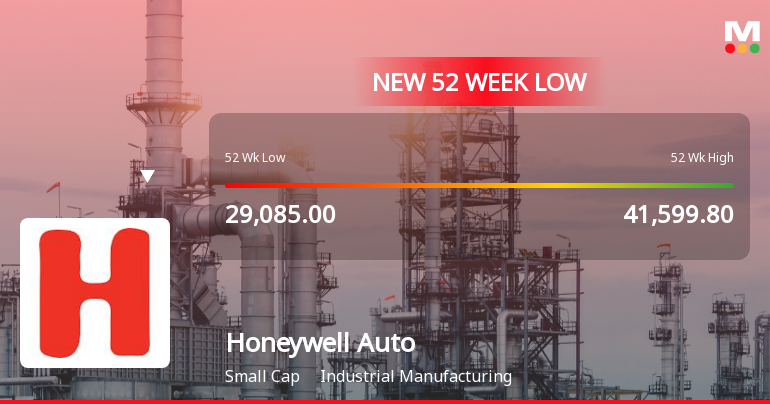 Honeywell Automation India Ltd Falls to 52-Week Low of Rs 27,549 Amid Prolonged Downtrend