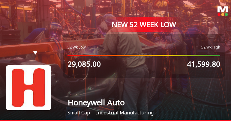 Honeywell Automation India Ltd Falls to 52-Week Low of Rs 26,476.85 as Sell-Off Deepens