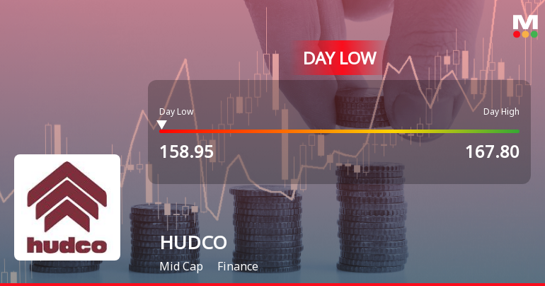 Housing & Urban Development Corporation Ltd. Hits Intraday Low Amid Price Pressure