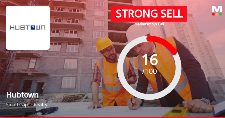 Hubtown Ltd is Rated Strong Sell