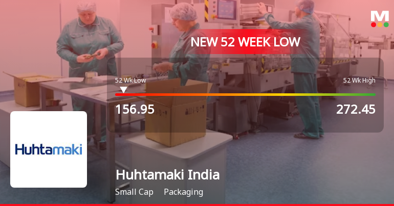 Huhtamaki India Ltd Falls to 52-Week Low Amid Continued Downtrend