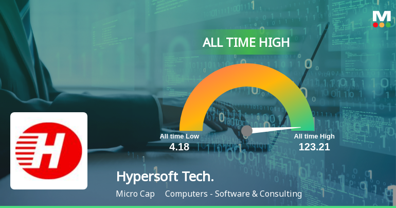 Hypersoft Technologies Ltd Hits All-Time High at Rs.123.21