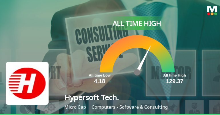 Hypersoft Technologies Ltd Hits All-Time High at Rs.129.37