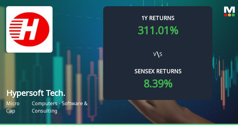 Hypersoft Technologies Ltd Sees Bullish Momentum Shift Amid Strong Returns
