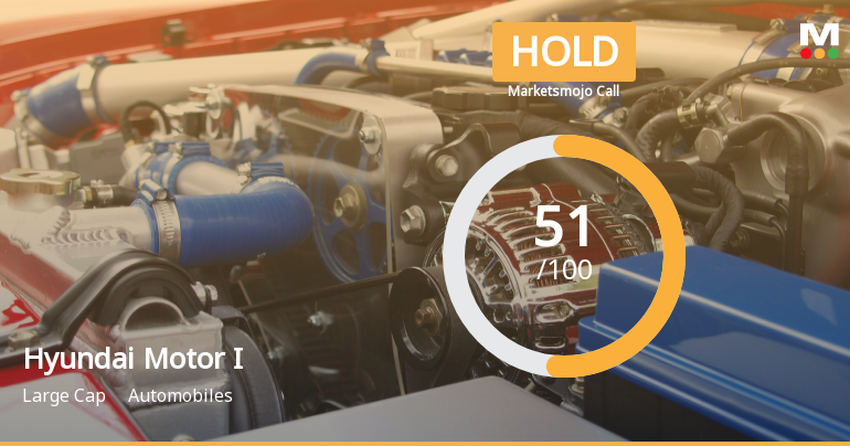 Hyundai Motor India Ltd Upgraded to Hold on Improved Valuation and Solid Fundamentals